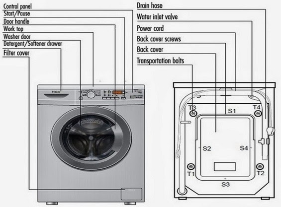 different types of washing machines