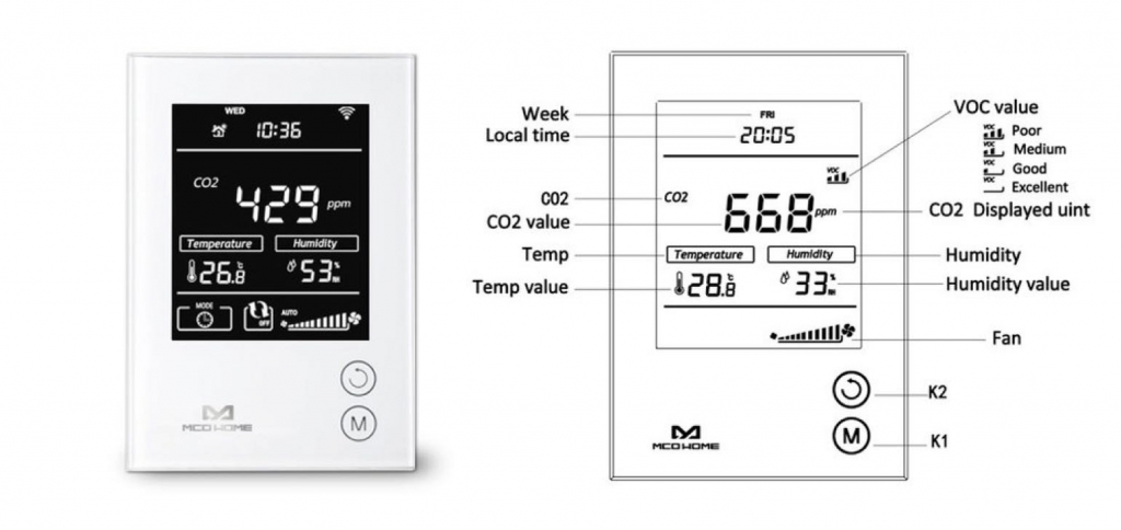 MCO Home CO2 sensor